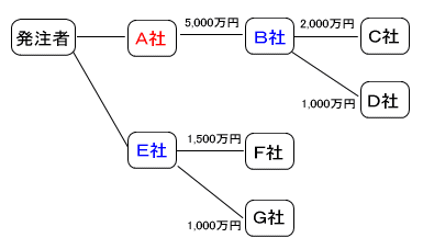 特定説明図.gif