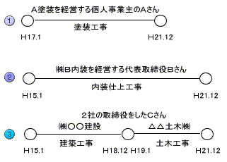 経管.gif